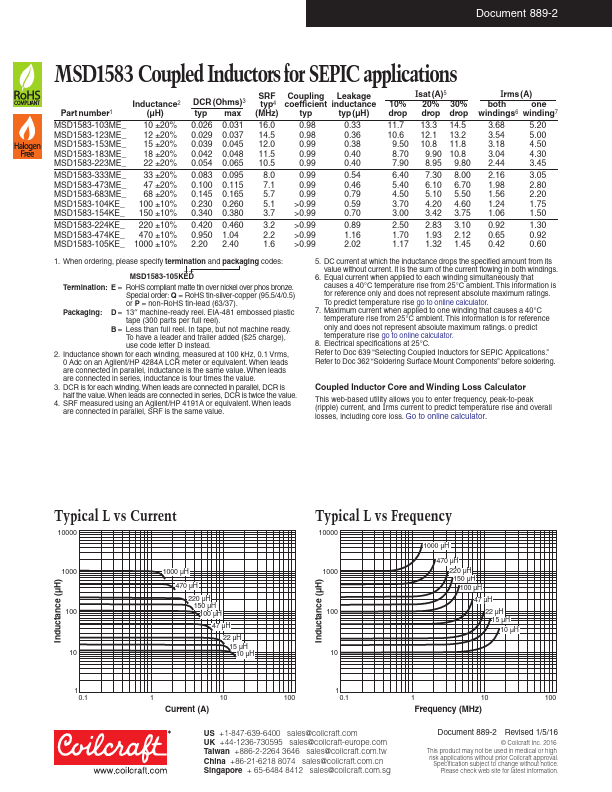 MSD1583-103ME