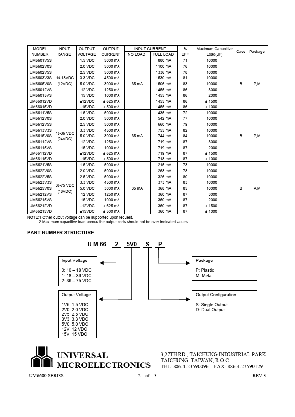 UM6600