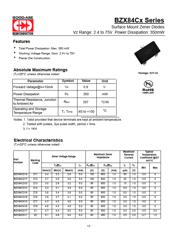 BZX84C22 GOOD-ARK