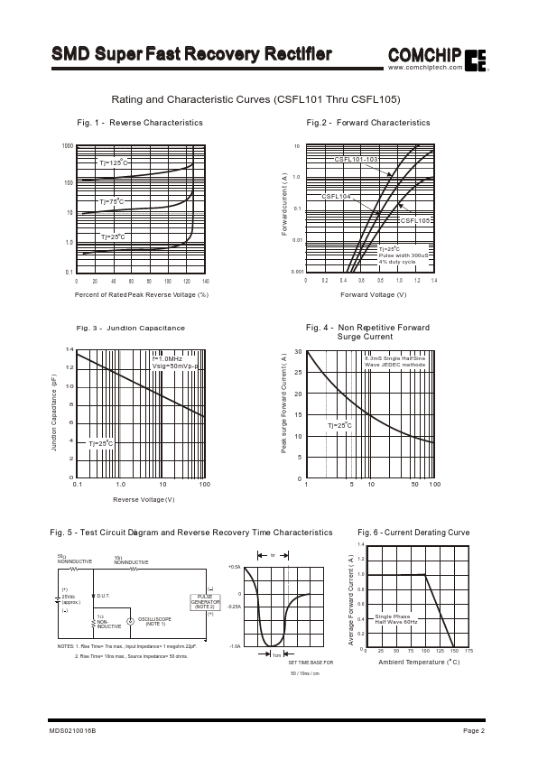 CSFL102