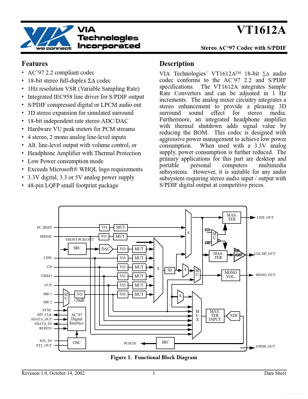 VT1612A