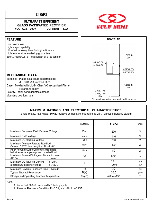 31GF2 Gulf Semiconductor