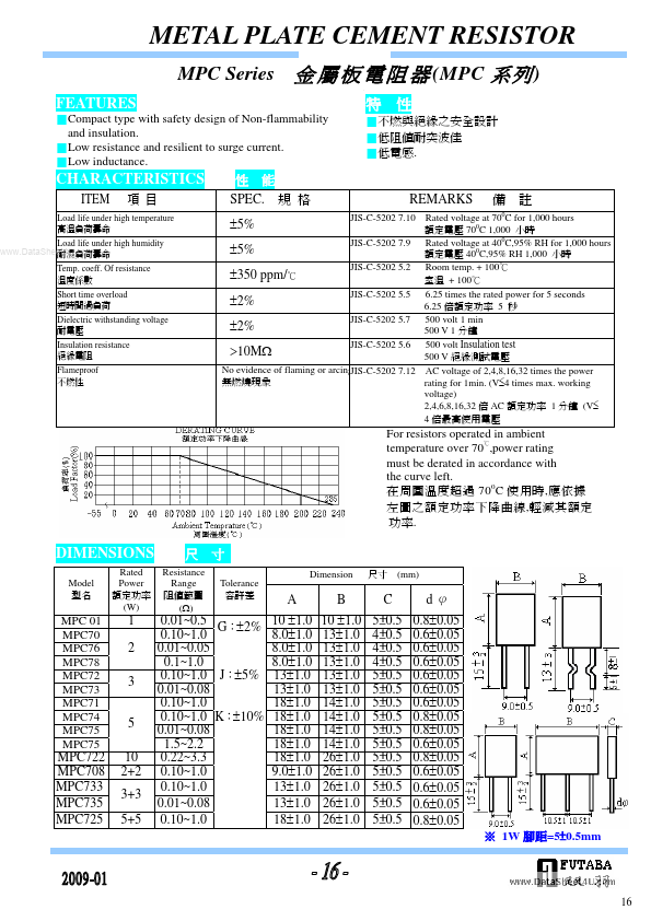 MPC72 Futaba Electric