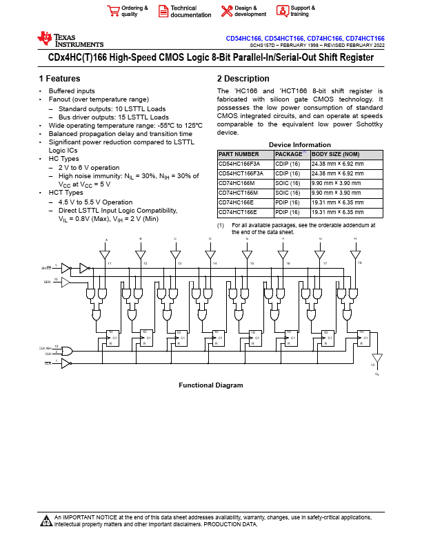 CD74HC166M Texas Instruments