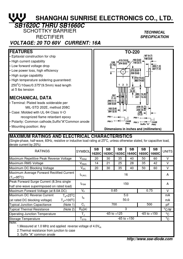 <?=SB1620C?> डेटा पत्रक पीडीएफ