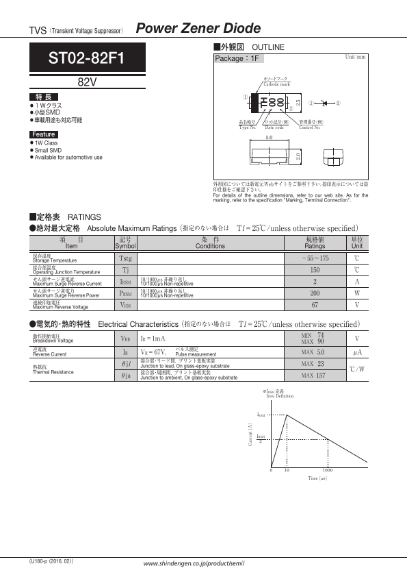 ST02-82F1