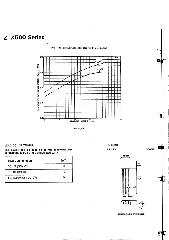 ZTX501