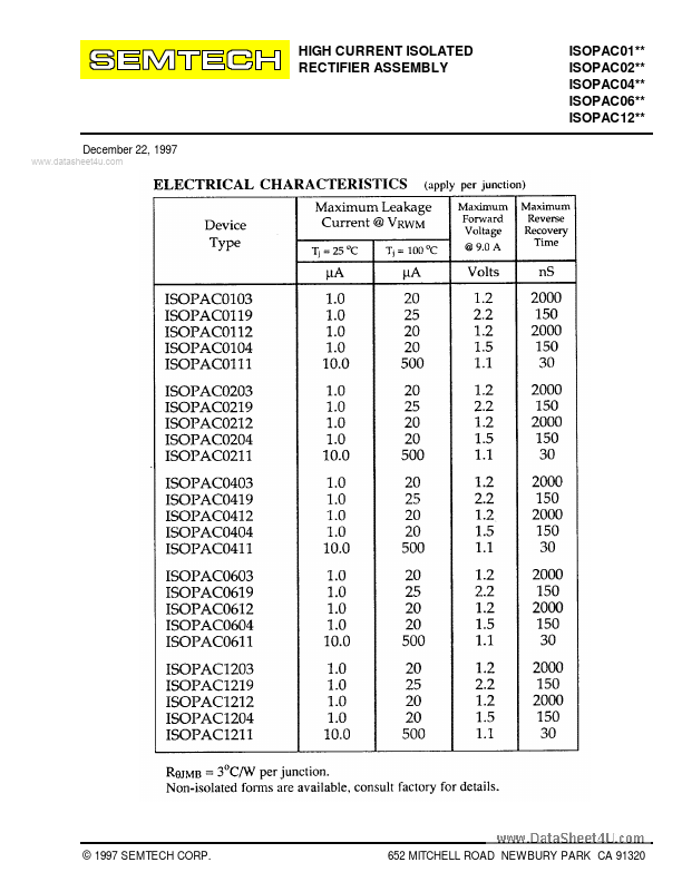 ISOPAC04xx