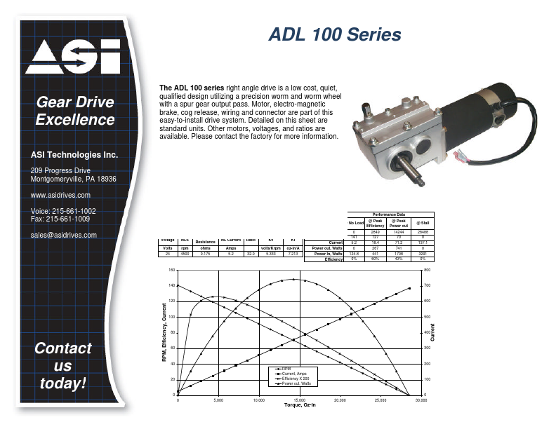 ADL100