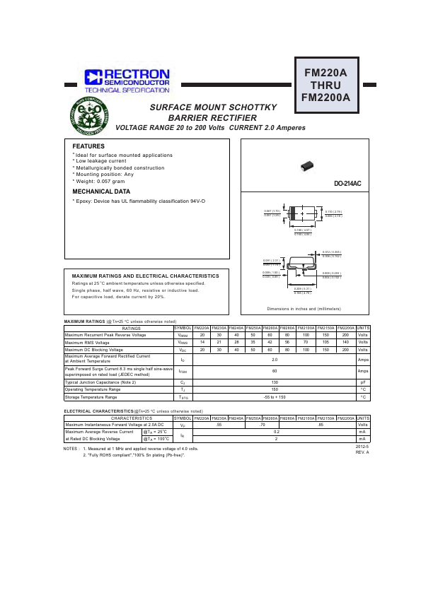 FM220A