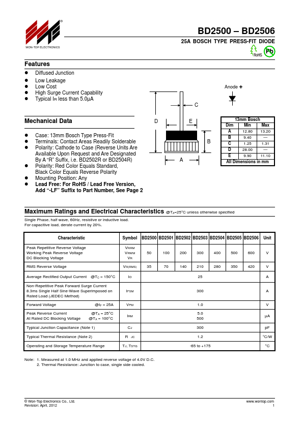 BD2503 Won-Top Electronics