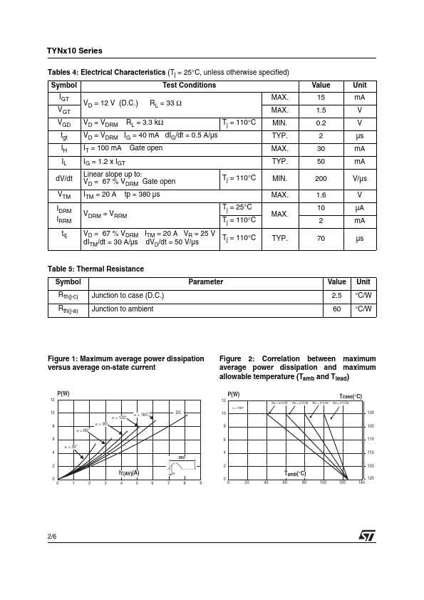 TYN610