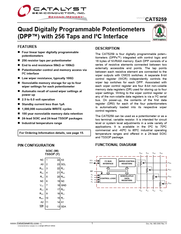 CAT5259 Catalyst Semiconductor