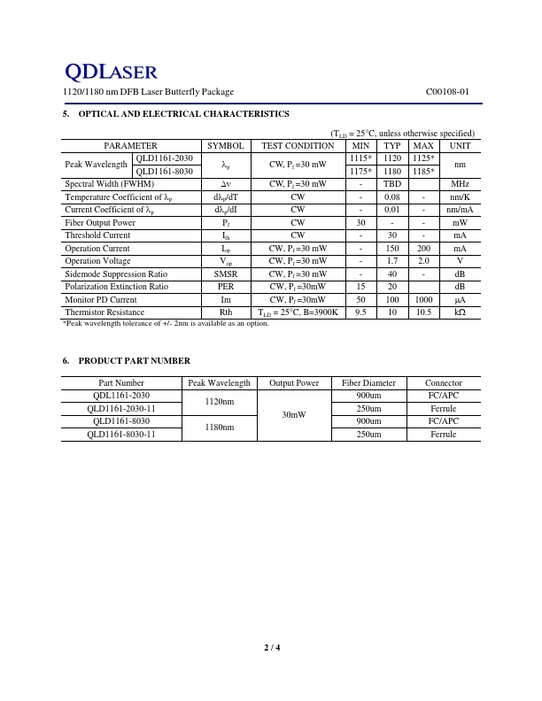 QLD1161-2030