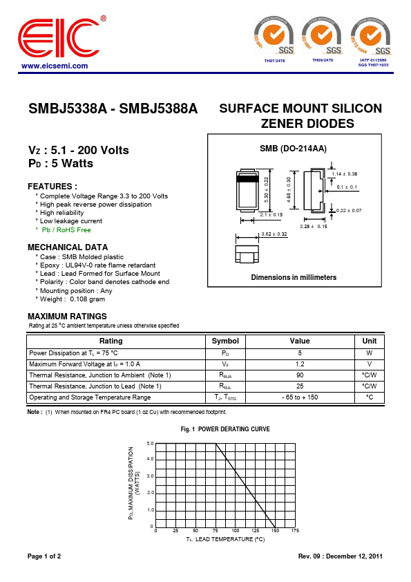 <?=SMBJ5360A?> डेटा पत्रक पीडीएफ