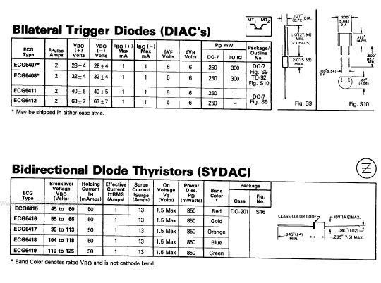 <?=ECG6416?> डेटा पत्रक पीडीएफ