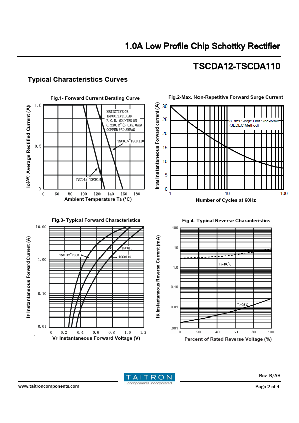 TSCDA14