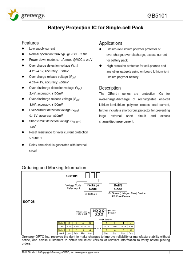 <?=GB5101?> डेटा पत्रक पीडीएफ