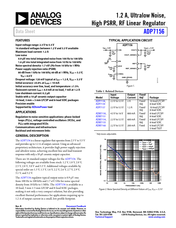 ADP7156