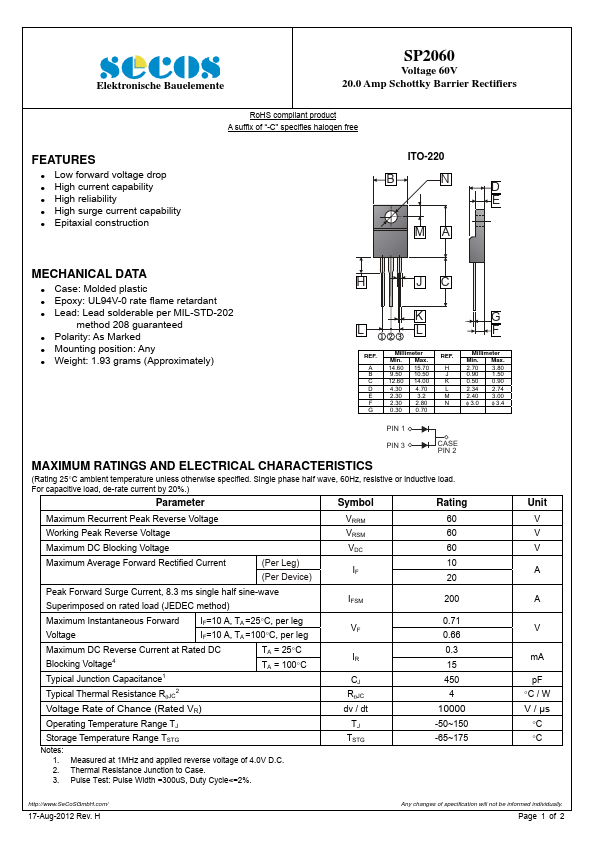 SP2060