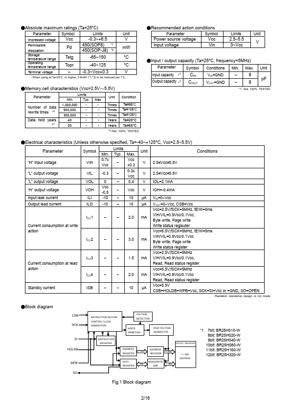 BR25H040-W