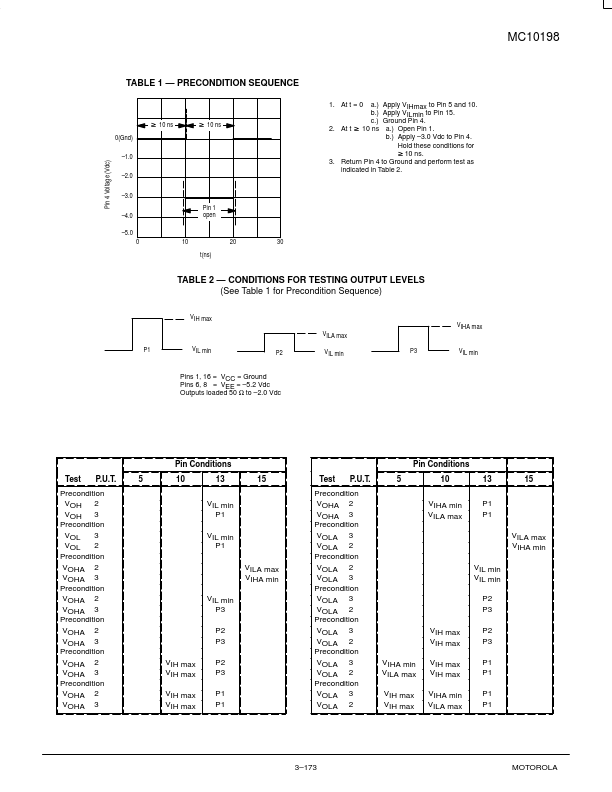 MC10198FN