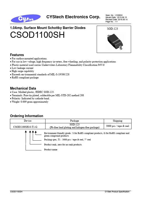 <?=CSOD120SH?> डेटा पत्रक पीडीएफ