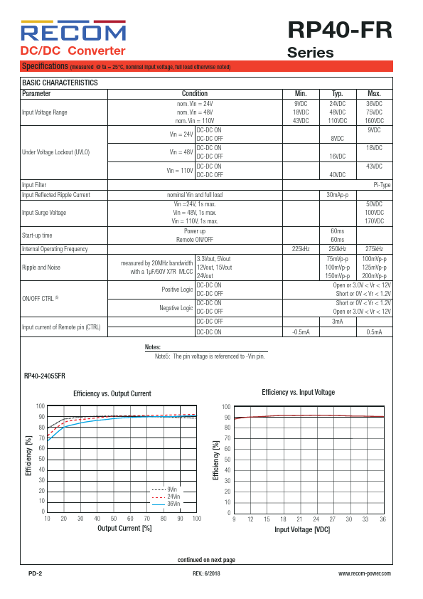 RP40-4812SFR