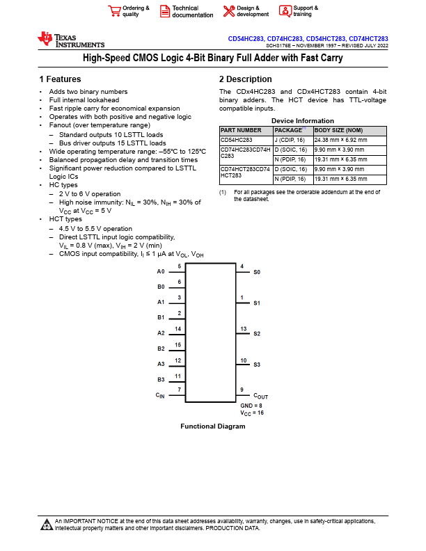 CD74HC283