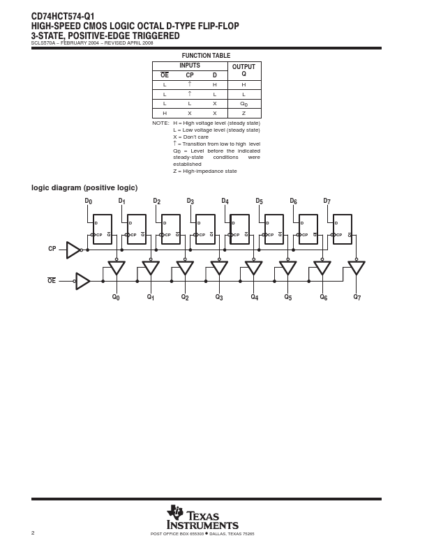 CD74HCT574-Q1