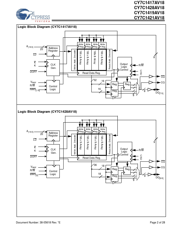 CY7C1421AV18