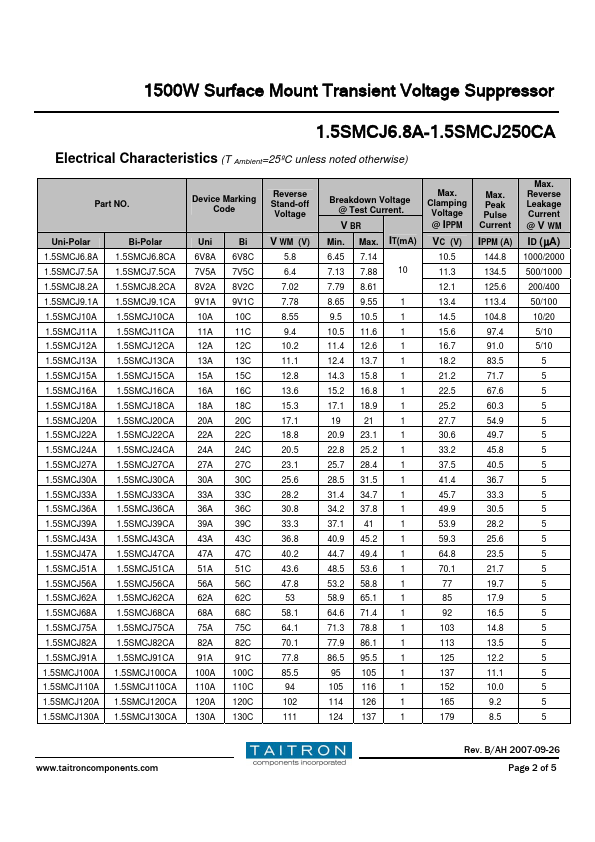 1.5SMCJ75A