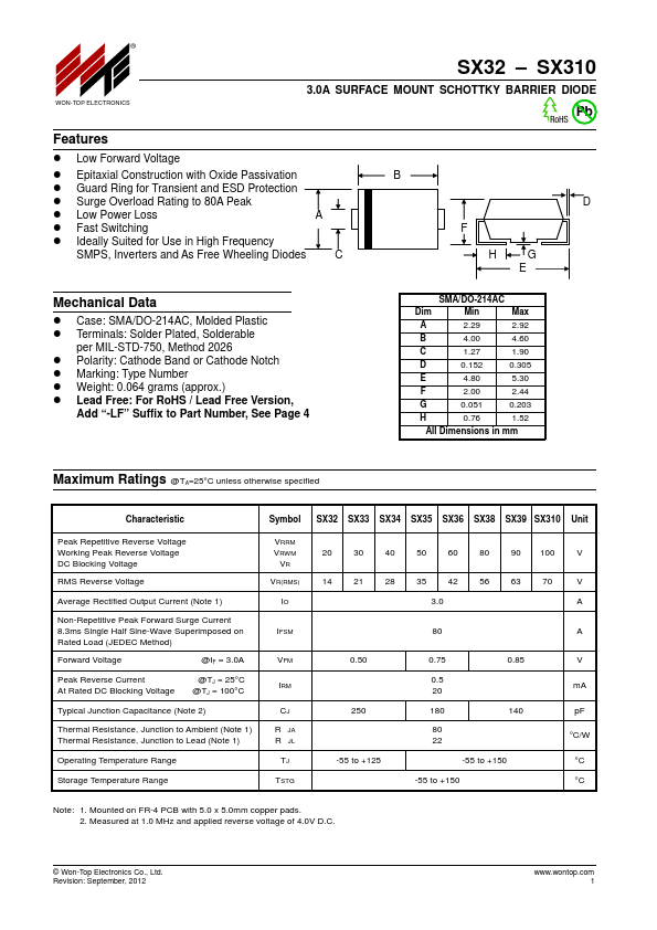 SX310 Won-Top Electronics