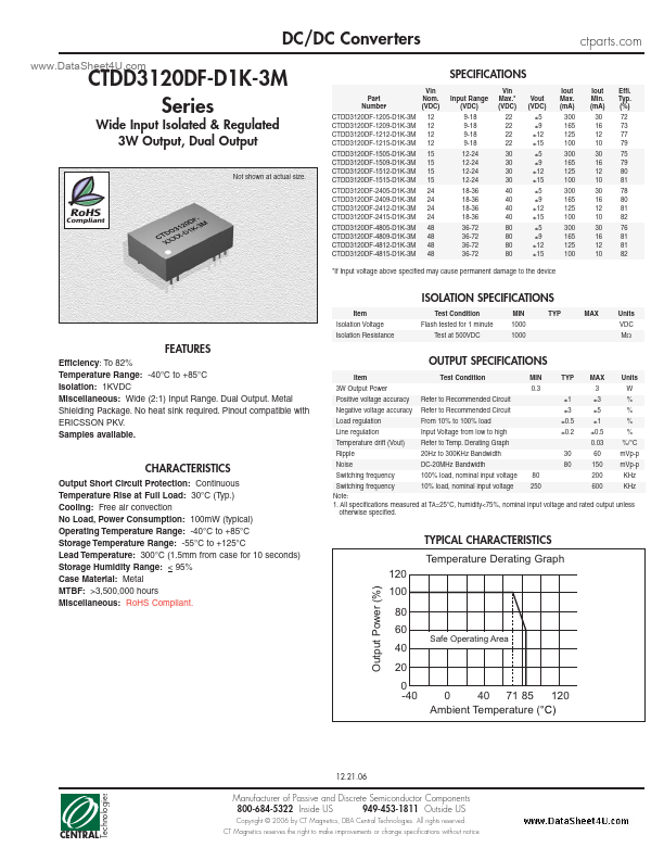 CTDD3120DF-D1K-3M Central Technologies