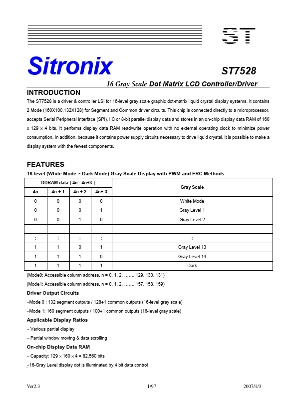 ST7528 Sitronix