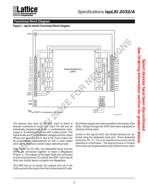 ISPLSI2032A