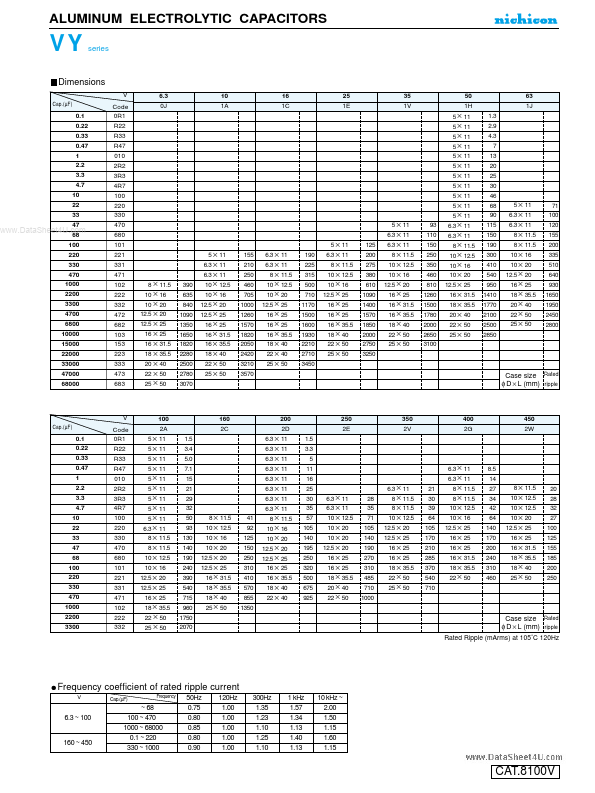 UVY1E153MRD