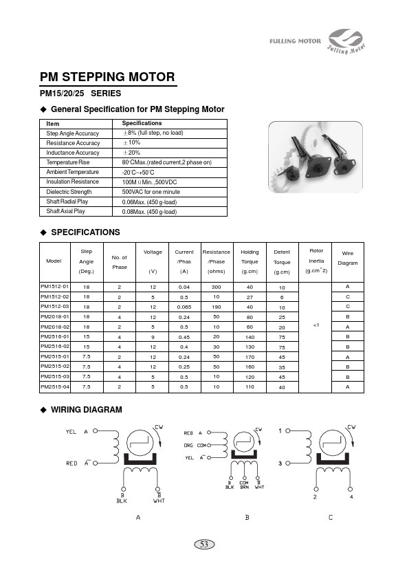 PM2516-02 FULLING MOTOR