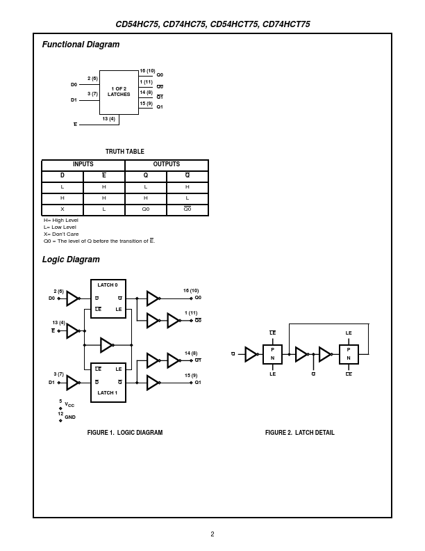 CD74HCT75E