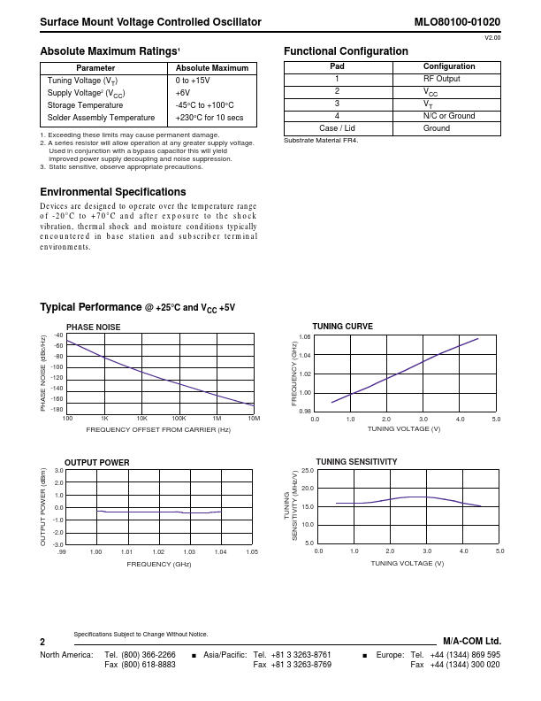 MLO80100-01020