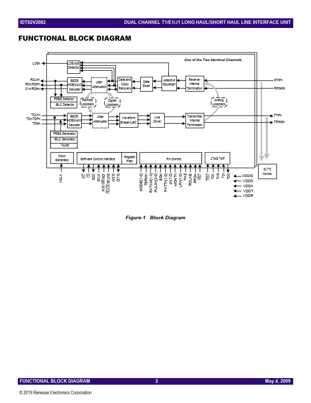 IDT82V2082