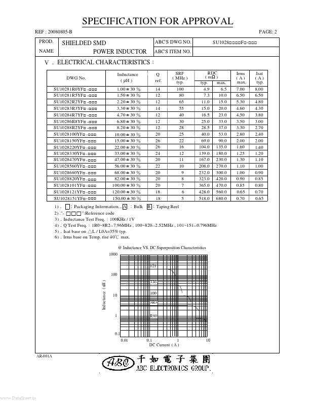 SU1028151YFx-xxx