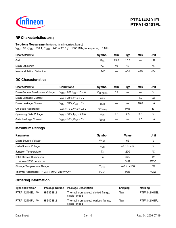 PTFA142401FL