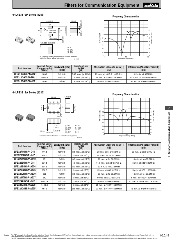 <?=LFB32991MSA1-762?> डेटा पत्रक पीडीएफ