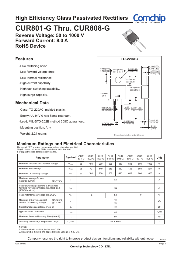 CUR805-G