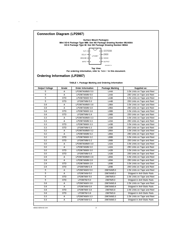 LP2988