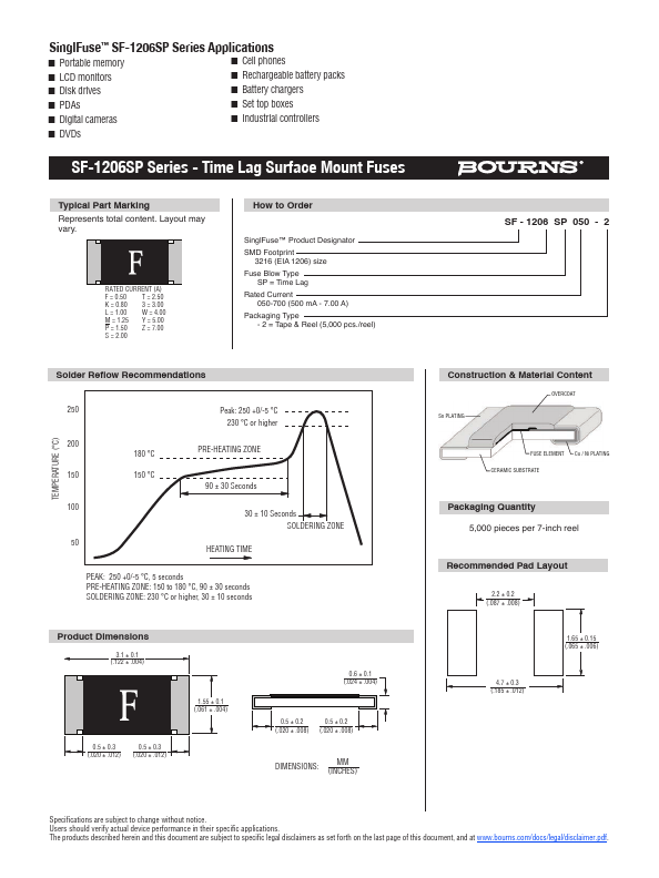 SF-1206SP400