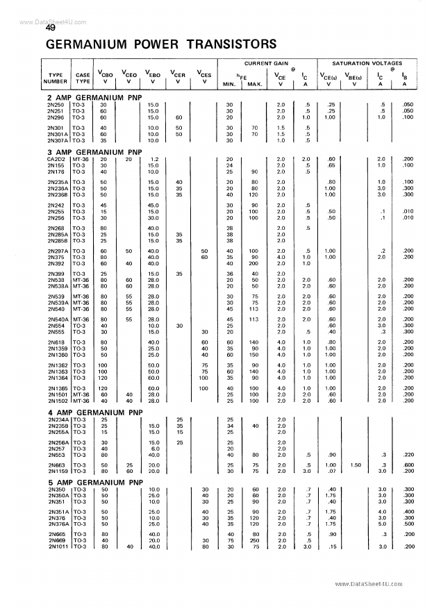 <?=2N1501?> डेटा पत्रक पीडीएफ