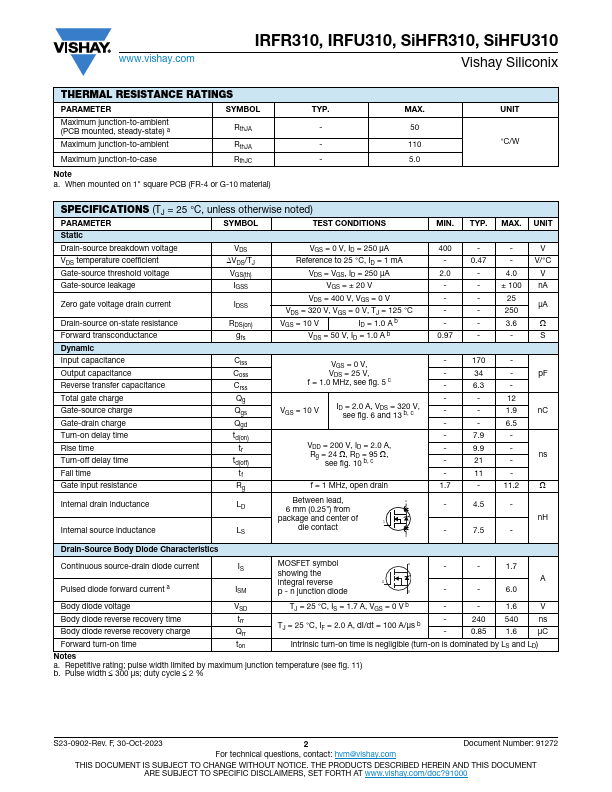 SiHFU310