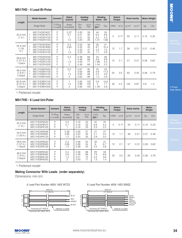 MS17HD5P4150